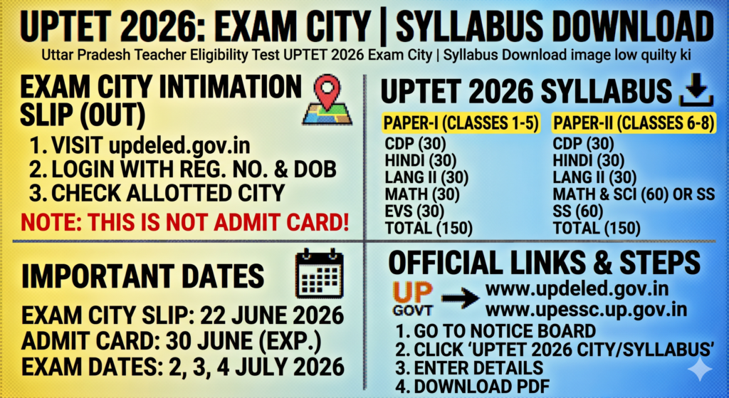 Uttar Pradesh Teacher Eligibility Test UPTET 2026 Exam City | Syllabus