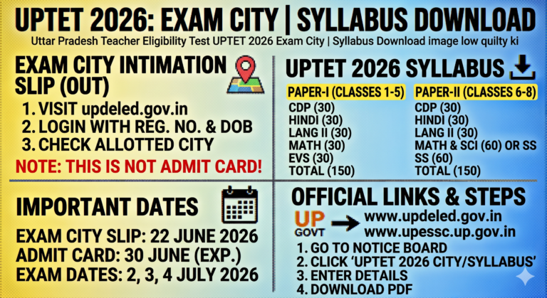 Uttar Pradesh Teacher Eligibility Test UPTET 2026 Exam City | Syllabus